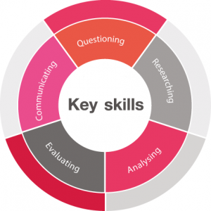 key skills blog 2